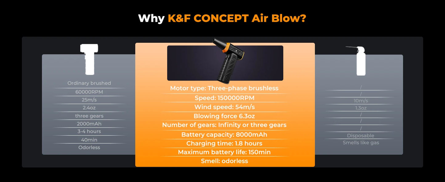 K&F Cordless Electric Air Duster & Camera Cleaner