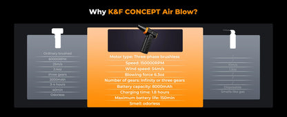 K&F Cordless Electric Air Duster & Camera Cleaner