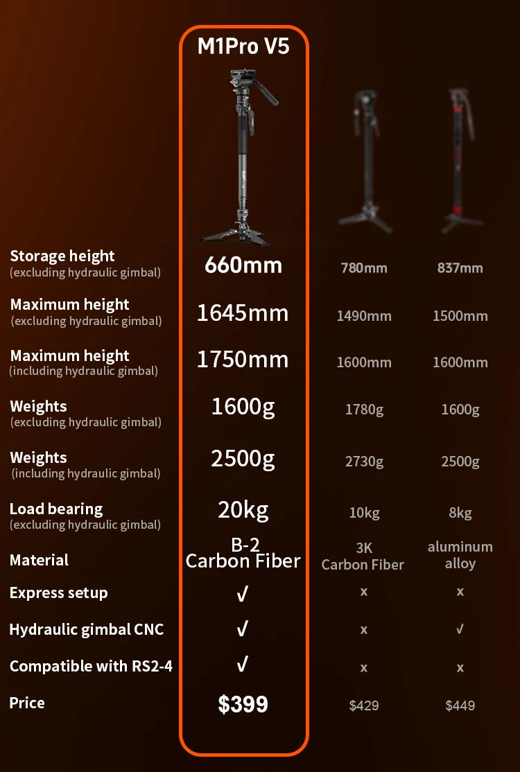 COMAN M1 Pro V5 Carbon Fibre Monopod Tripod