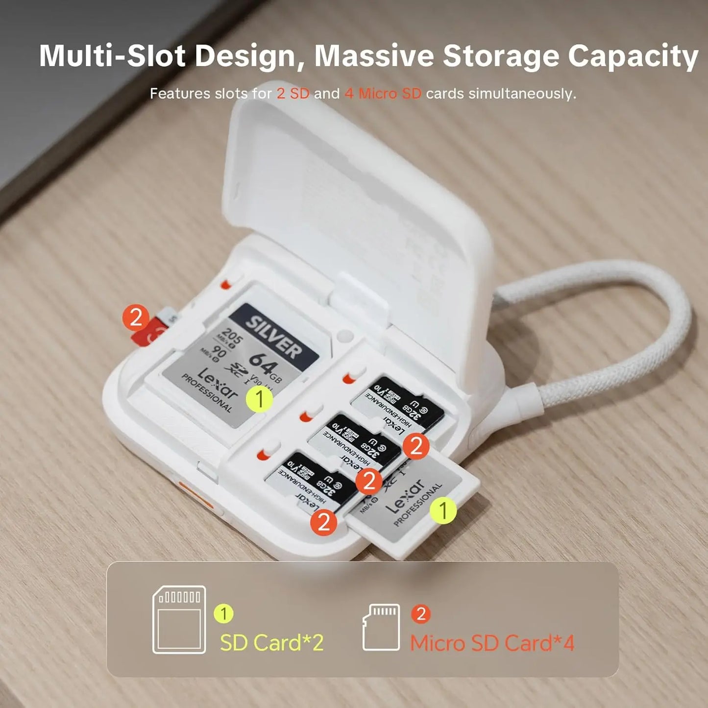 PGYTECH CreateMate Mini SD Card Reader Case