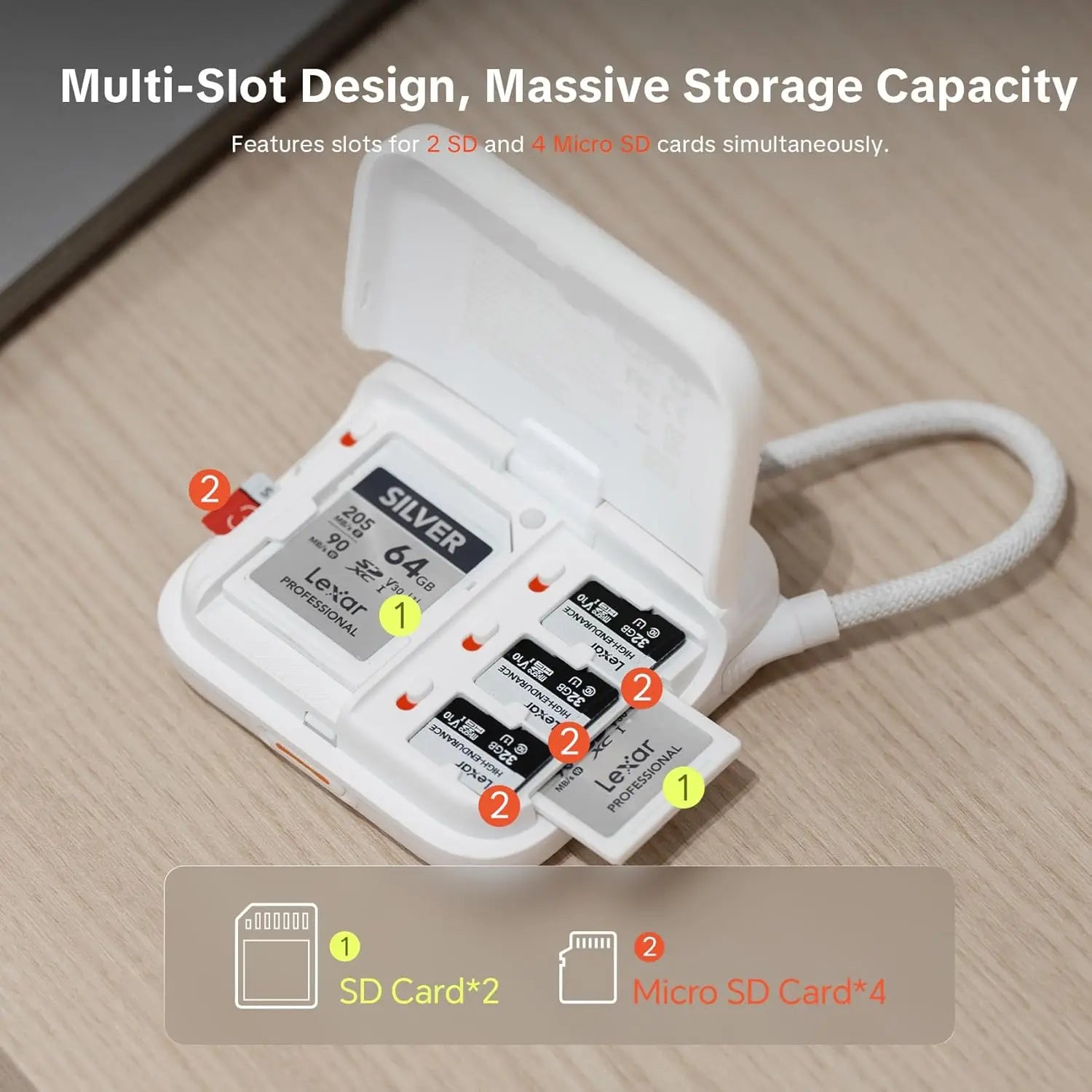 PGYTECH CreateMate Mini SD Card Reader Case