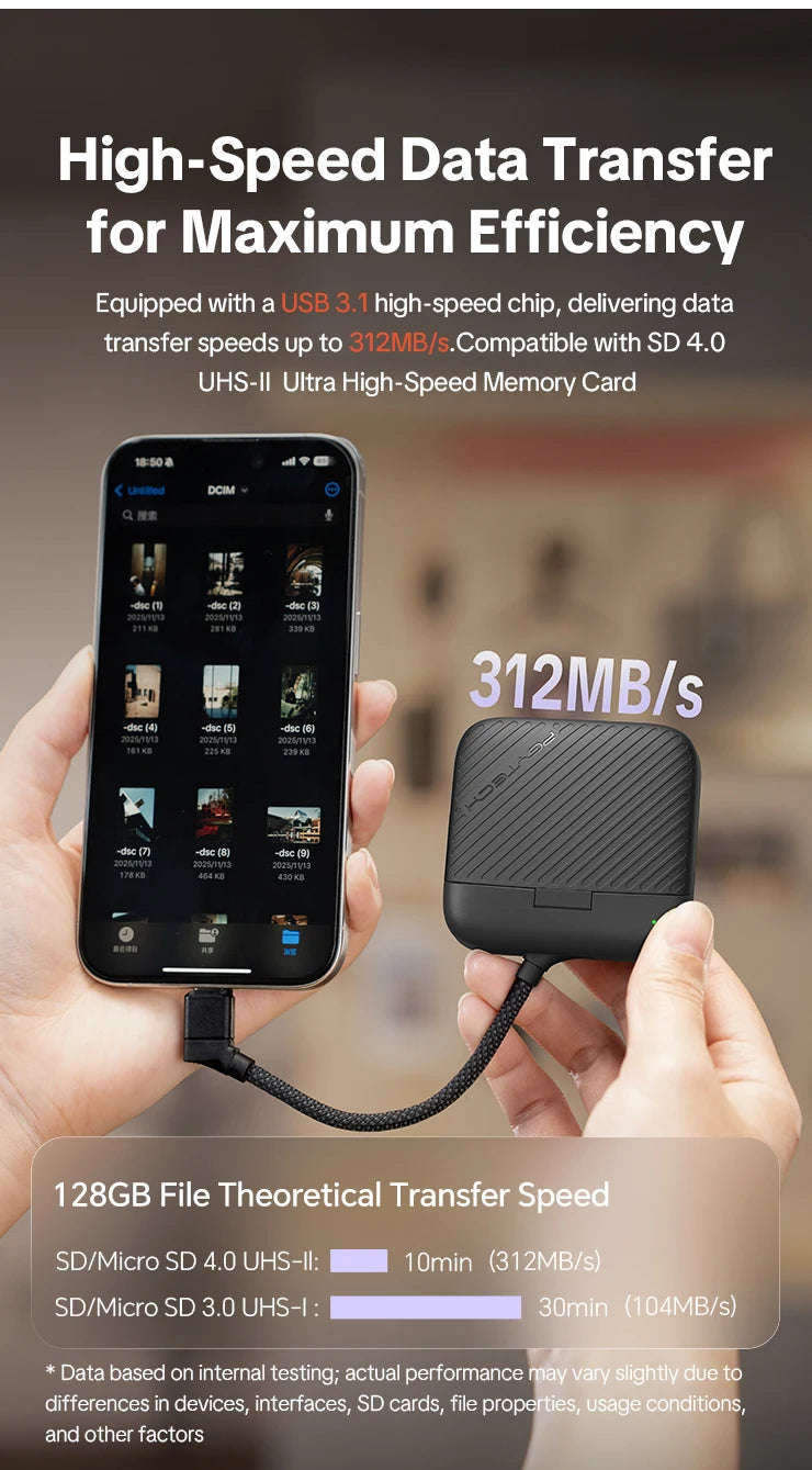 PGYTECH CreateMate Mini SD Card Reader Case