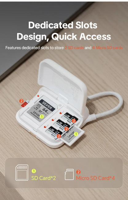 PGYTECH CreateMate Mini SD Card Reader Case