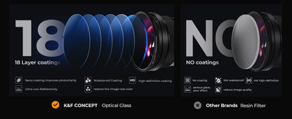 K&F K-Series Lens Filter Set