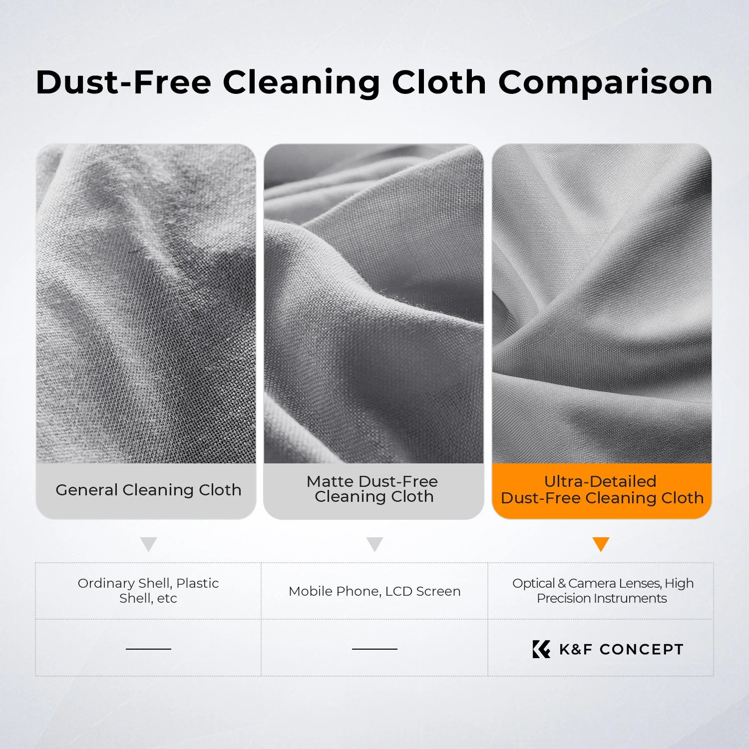 K&F Concept Microfibre Camera Cleaning Cloth Multi-Pack
