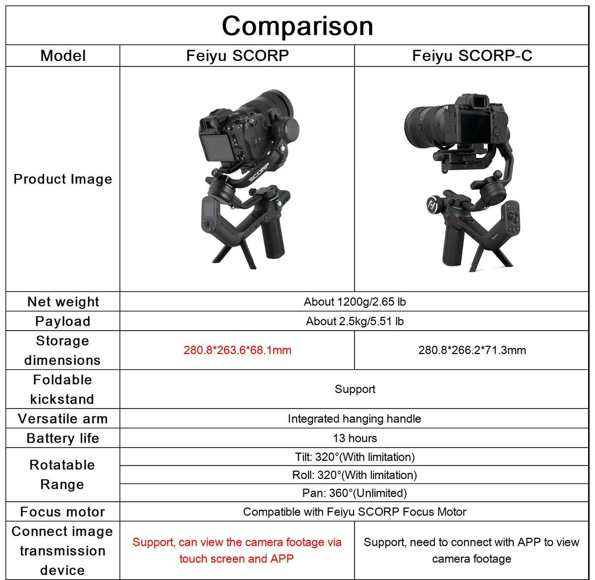 FeiyuTech SCORP-C2 3-Axis Camera Gimbal