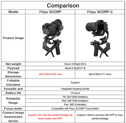 FeiyuTech SCORP-C2 3-Axis Camera Gimbal