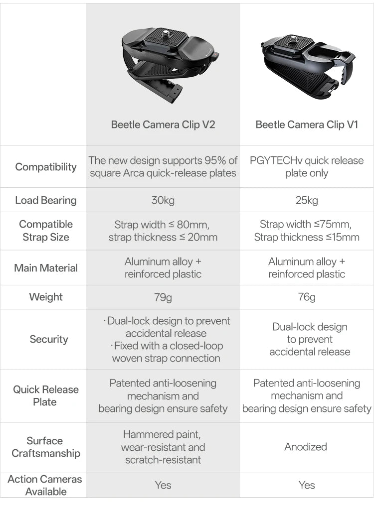 PGYTECH Beetle V2 Camera Clip