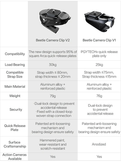 PGYTECH Beetle V2 Camera Clip