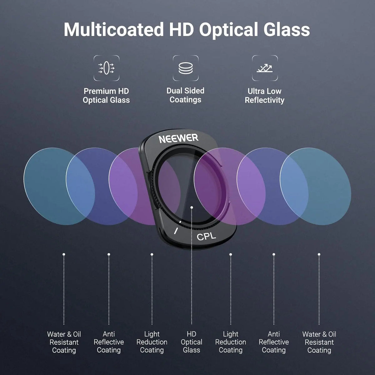 NEEWER ND and CPL Filter Set for DJI Osmo Pocket 3