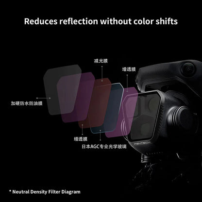 PGYTECH Filters for DJI Mavic 3 Pro – UV, CPL & ND-PL