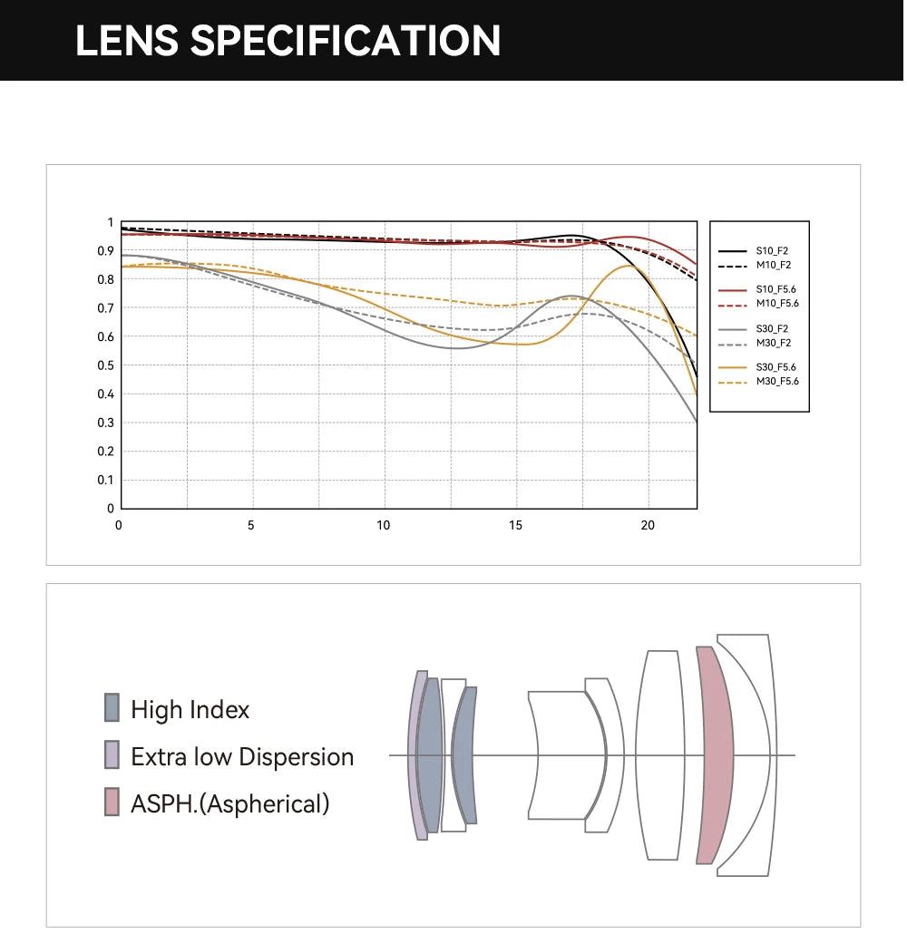 TTArtisan AF 40mm f/2 Full Frame Autofocus Lens