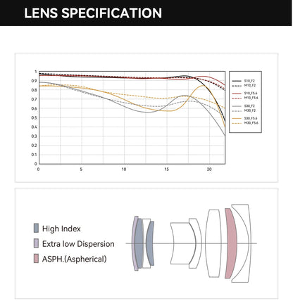 TTArtisan AF 40mm f/2 Full Frame Autofocus Lens