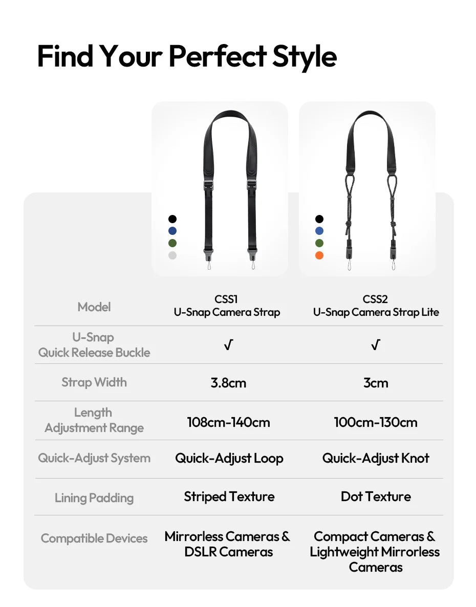 Ulanzi CSS2 U-Snap Lite Quick Release Camera Strap