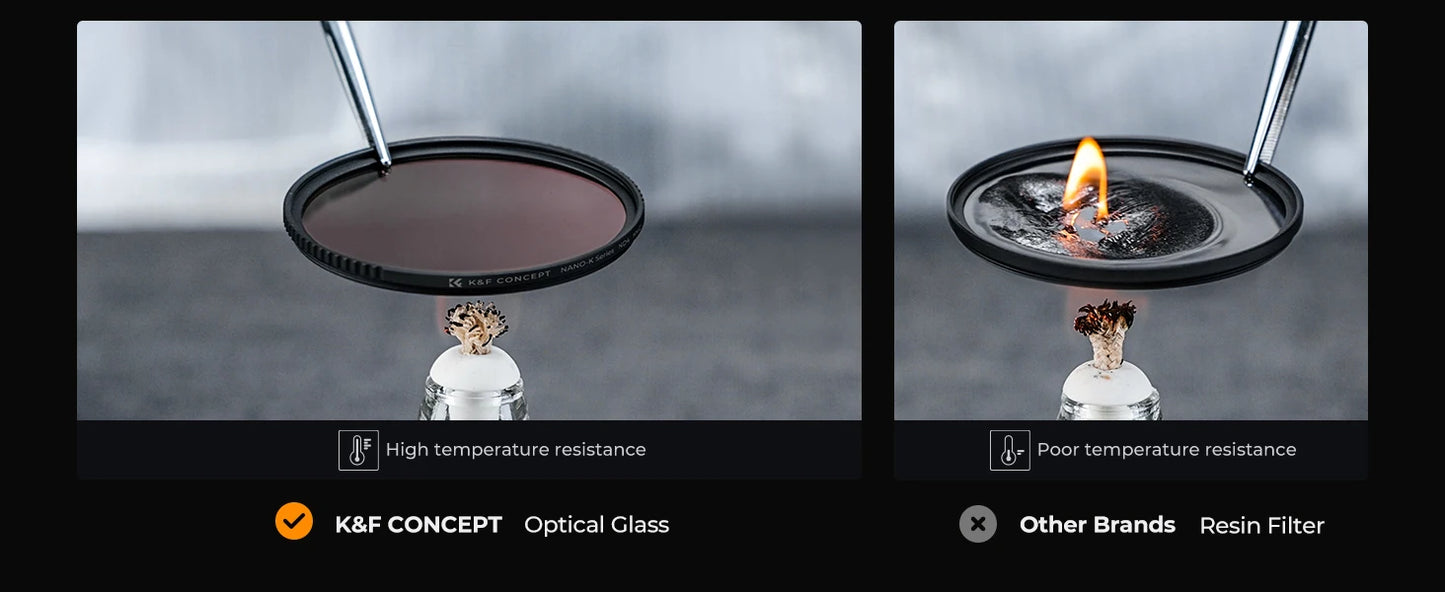 K&F K-Series Lens Filter Set