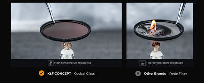 K&F K-Series Lens Filter Set