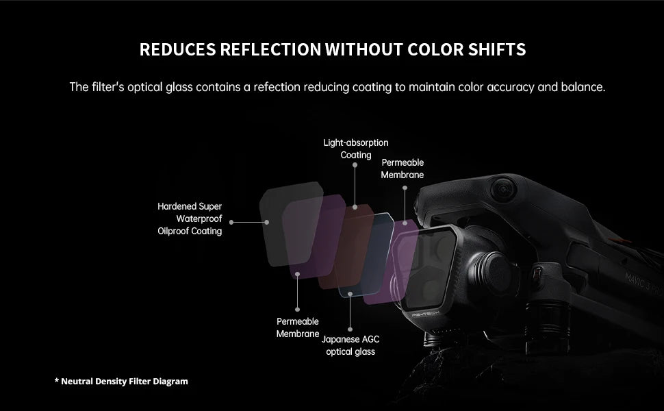 PGYTECH Filters for DJI Mavic 3 Pro – UV, CPL & ND-PL