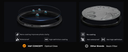 K&F K-Series Lens Filter Set