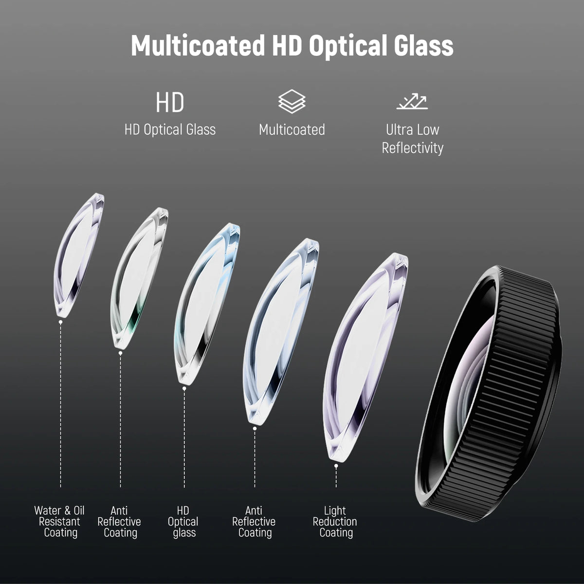 NEEWER 2x Macro Lens for DJI Osmo Action 5 Pro and Action 4