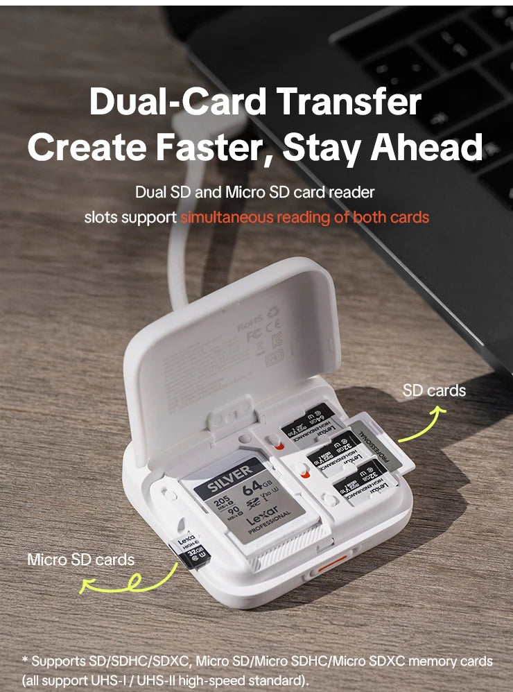 PGYTECH CreateMate Mini SD Card Reader Case
