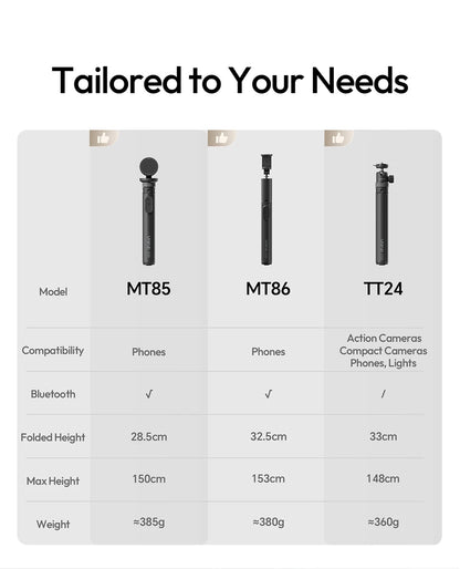 Ulanzi MT85 MagSafe Phone Tripod with Wireless Remote