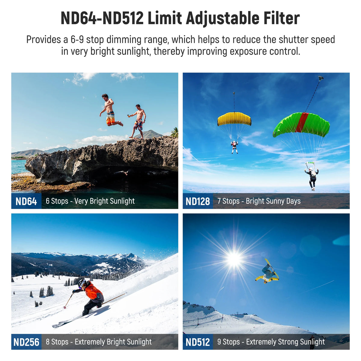 NEEWER Variable ND4-ND32 Filter for GoPro HERO Cameras