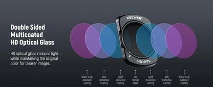 NEEWER ND Filter Set for DJI Osmo Pocket 3
