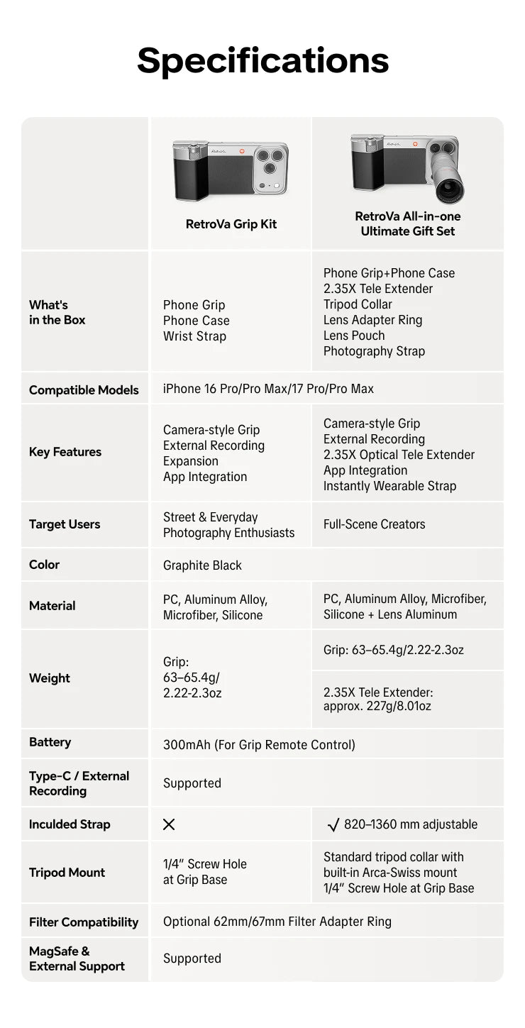 PGYTECH RetroVa Vintage Imaging Kit for iPhone 16 / 17 Pro