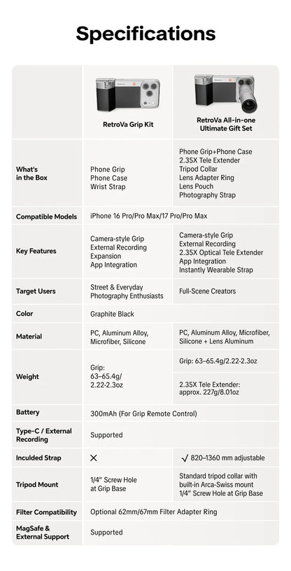 PGYTECH RetroVa Vintage Imaging Kit for iPhone 16 / 17 Pro