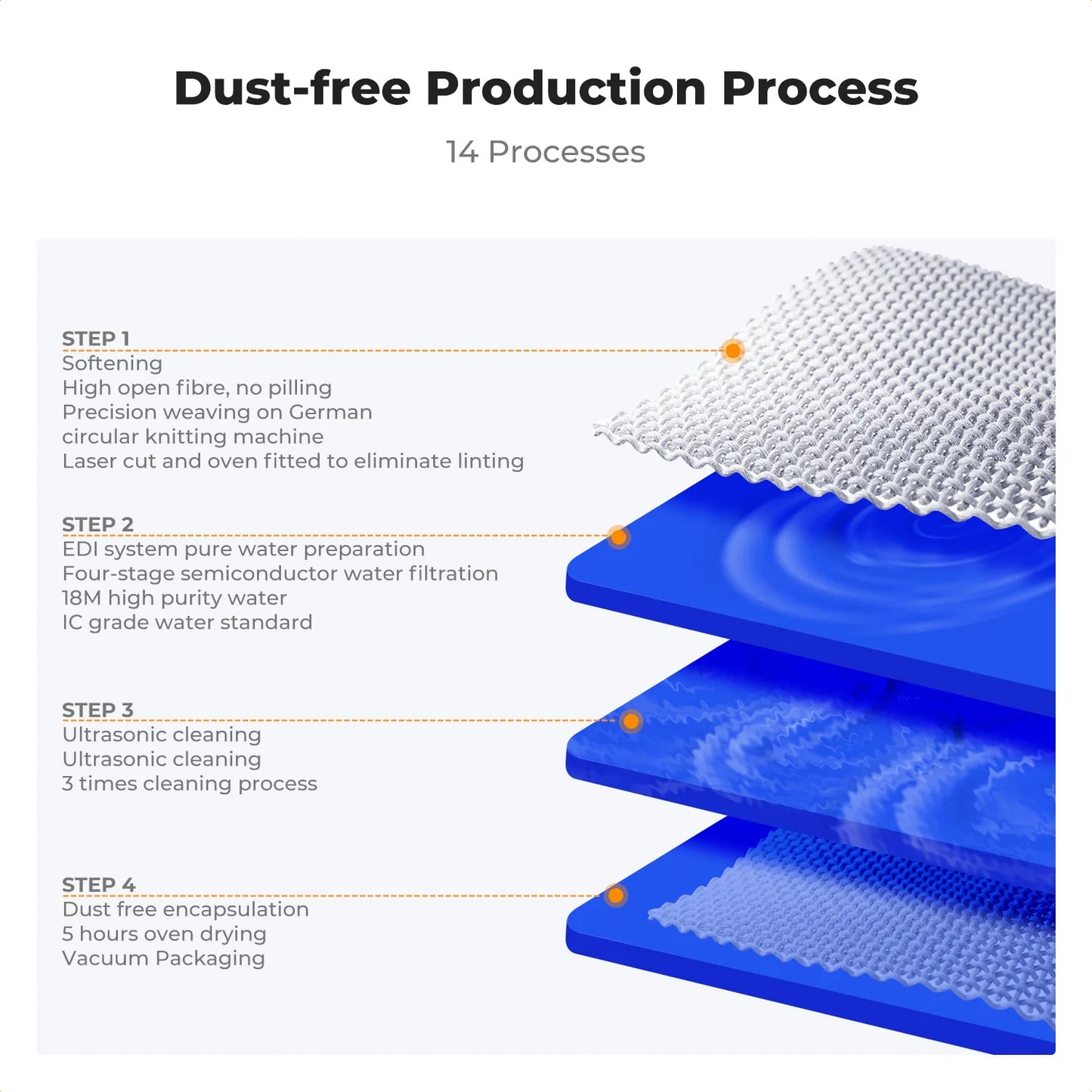 K&F Concept 2-in-1 Camera Sensor Cleaning Swab Kit