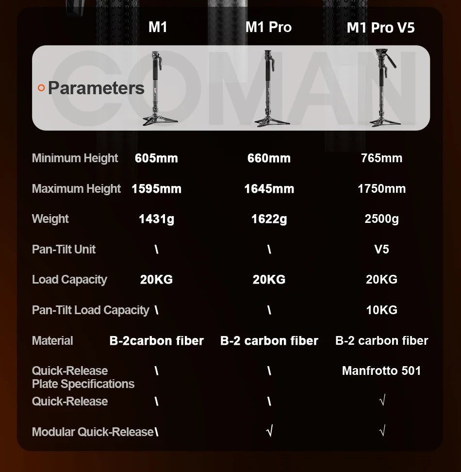 COMAN M1 Carbon Fibre Monopod Tripod