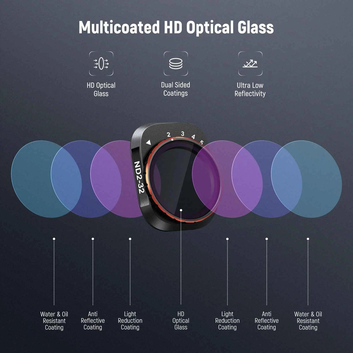 NEEWER Variable ND Filter Set for DJI Mini 4 Pro