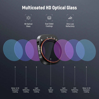 NEEWER Variable ND Filter Set for DJI Mini 4 Pro
