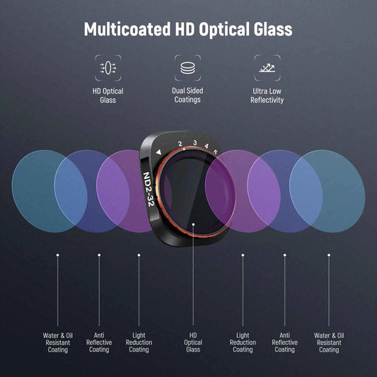 NEEWER Variable ND Filter Set for DJI Mini 4 Pro